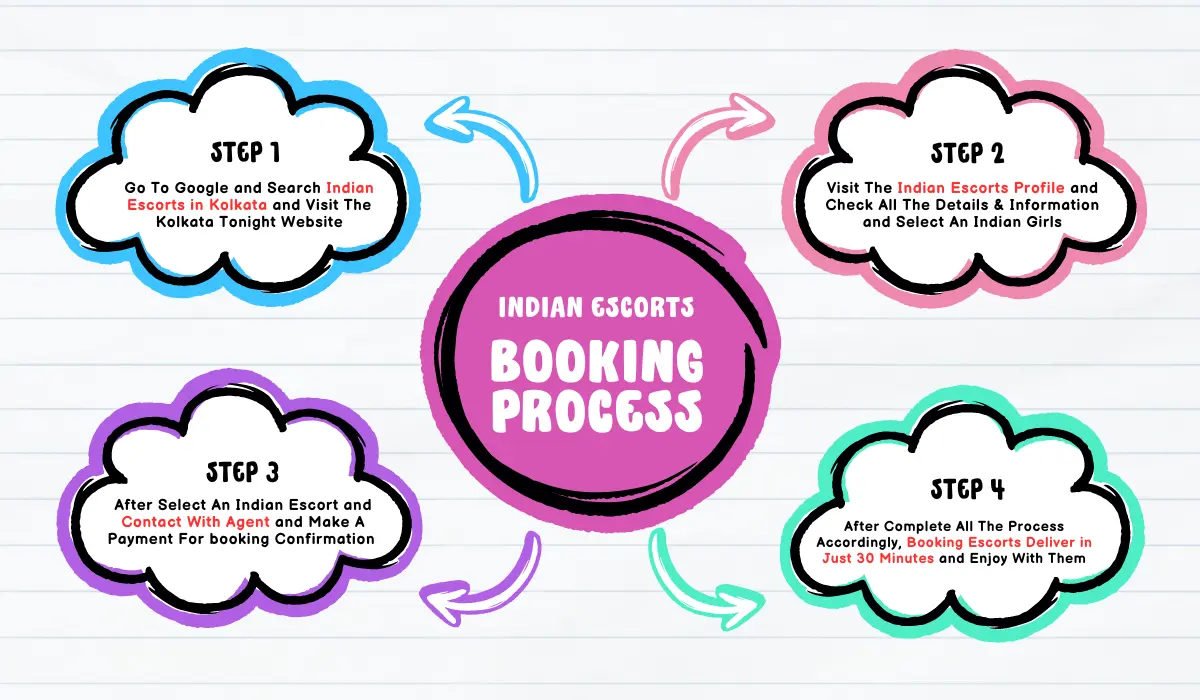 Indian Escorts Booking Process